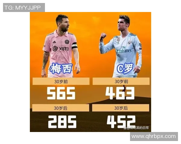 最新四大足球球星排名揭晓 梅西C罗等传奇人物再度争锋